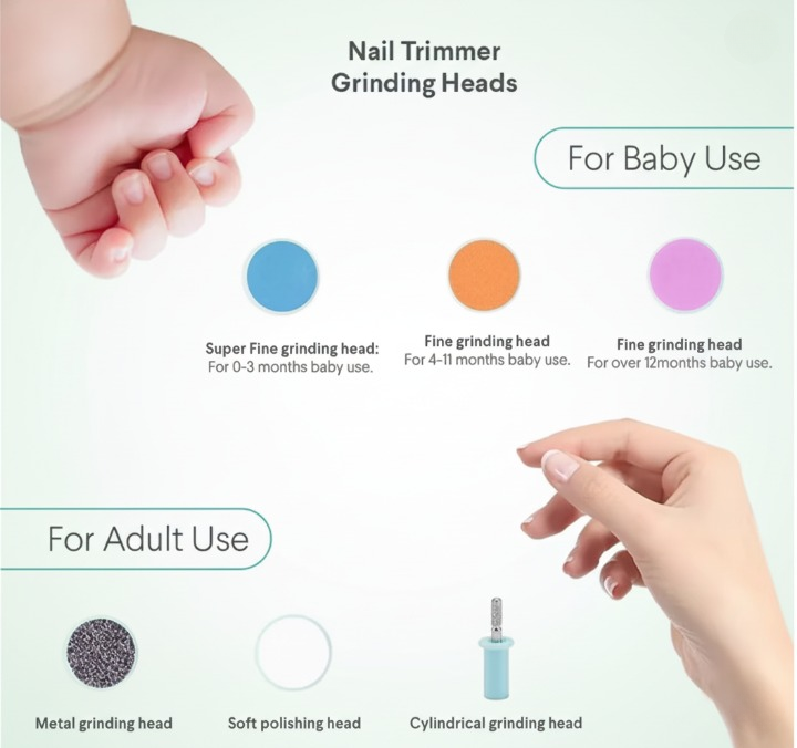 Infographic detailing the different colors and types of baby nail trimmer grinding heads, including Super Fine, Fine, and Adult use heads, with recommended age ranges.